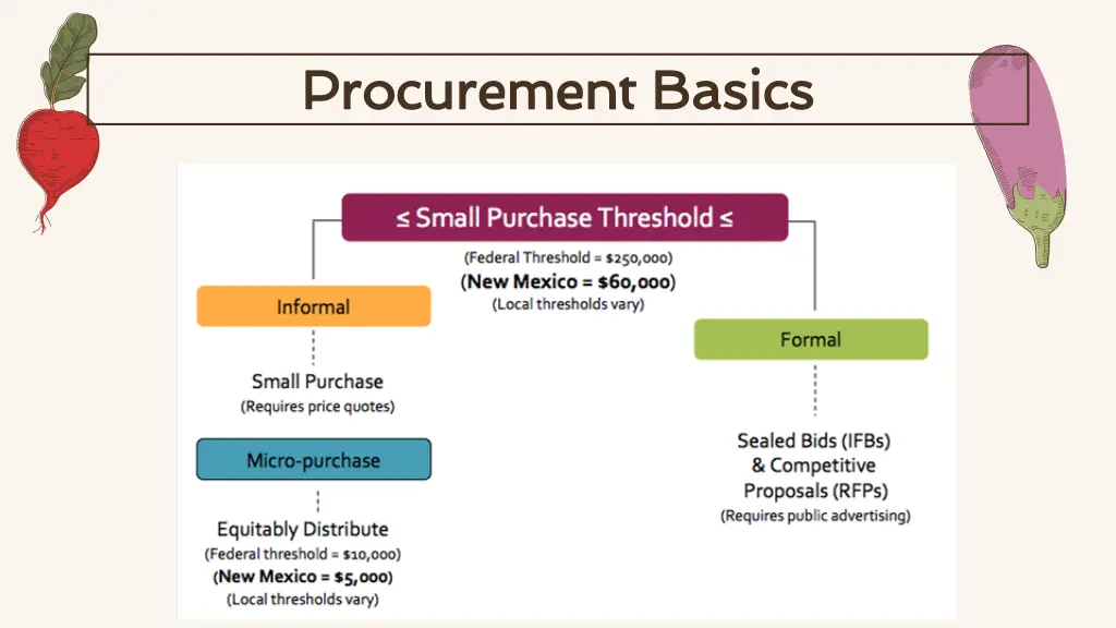 procurement basics procurement basics