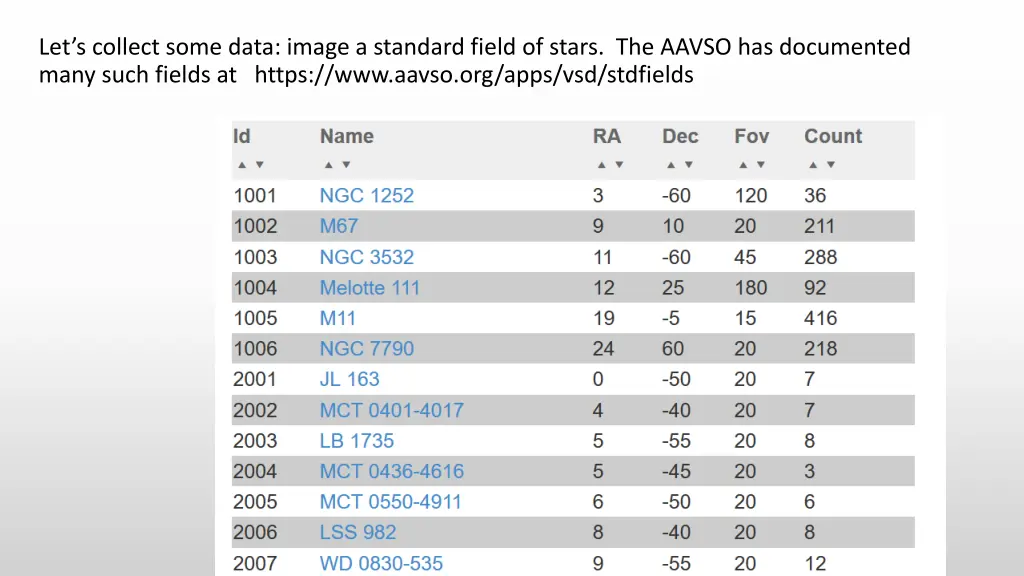 let s collect some data image a standard field