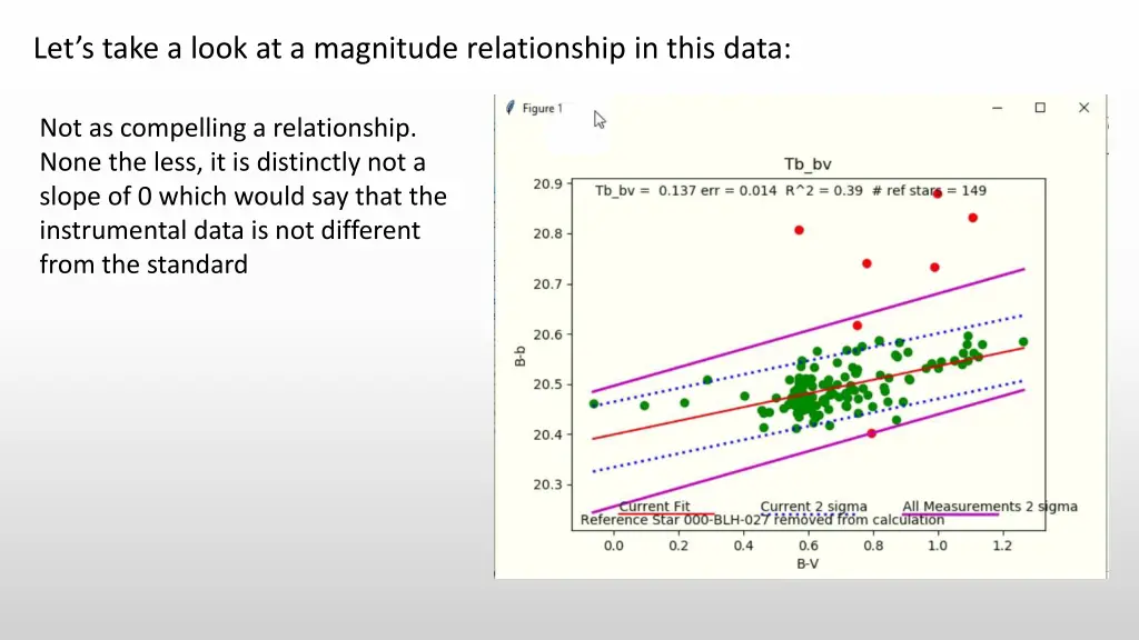 let s take a look at a magnitude relationship