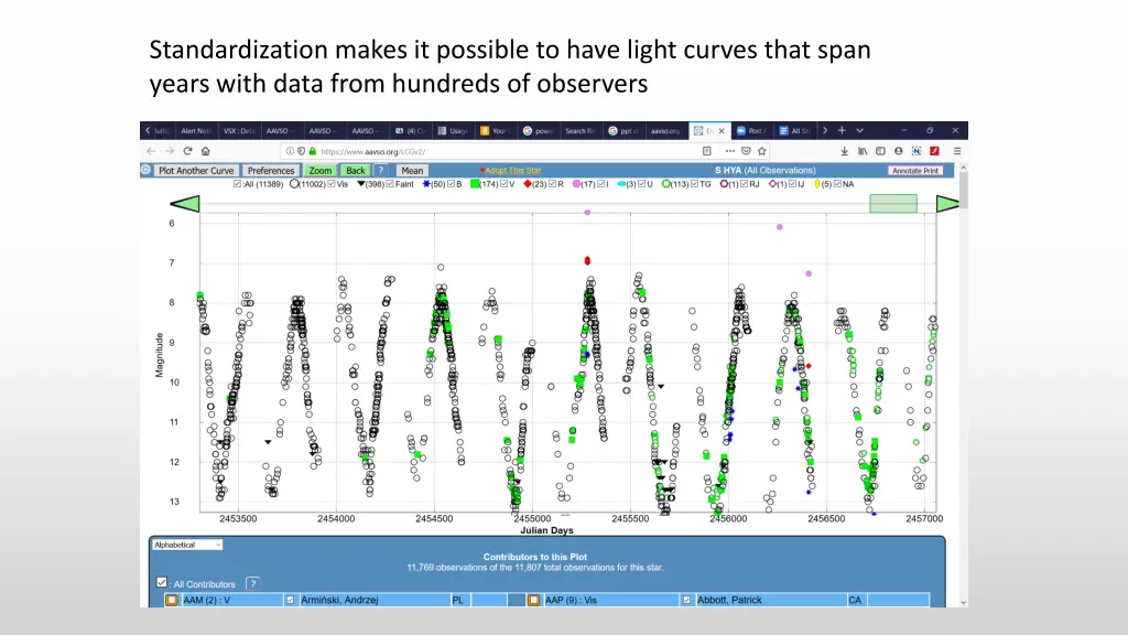 standardization makes it possible to have light