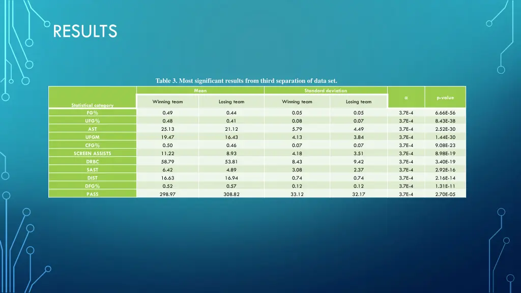 results 1