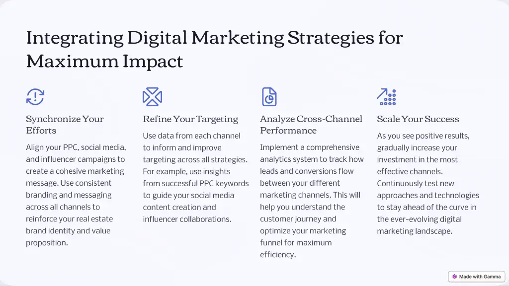integrating digital marketing strategies