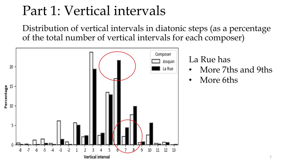 part 1 vertical intervals