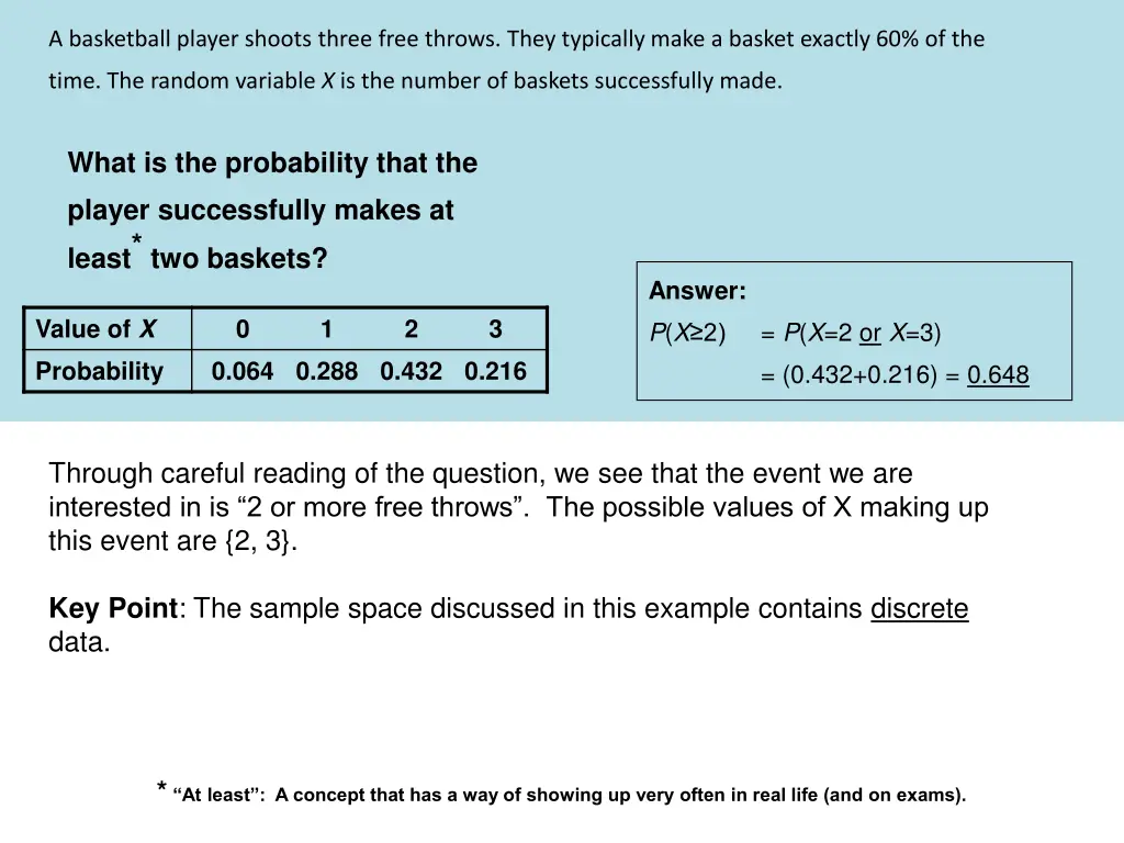 a basketball player shoots three free throws they