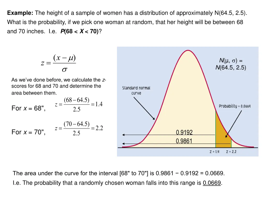 example the height of a sample of women