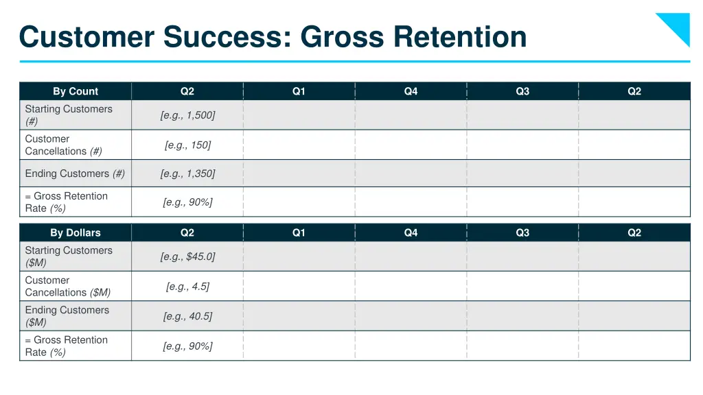 customer success gross retention