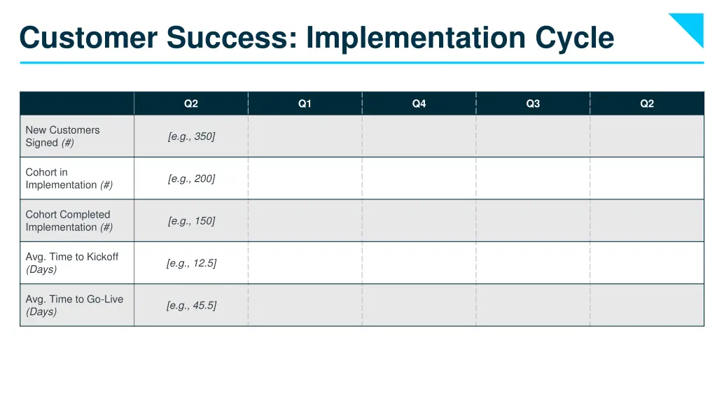 customer success implementation cycle