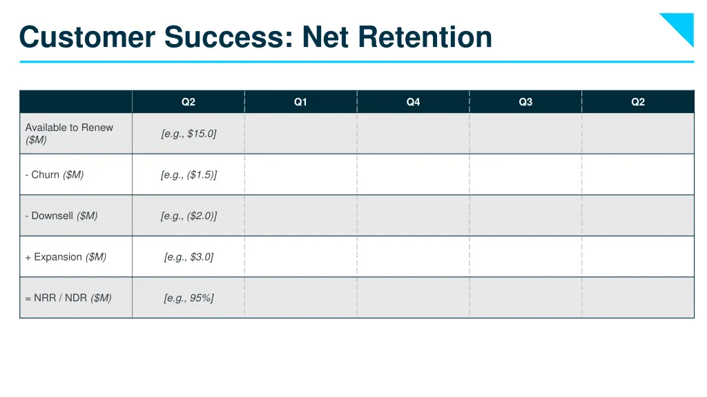customer success net retention