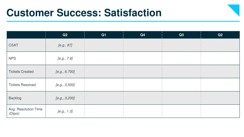 customer success satisfaction