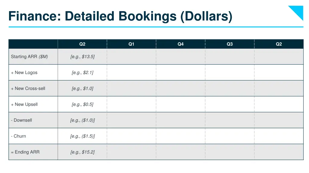 finance detailed bookings dollars