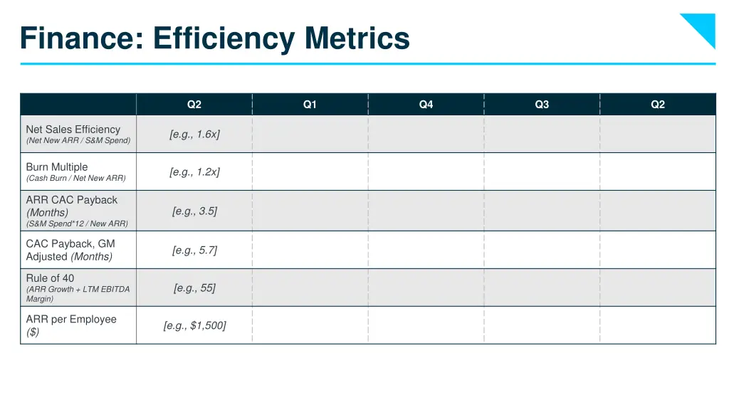 finance efficiency metrics