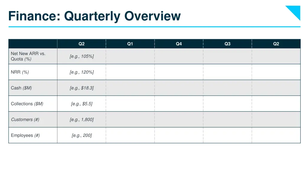 finance quarterly overview