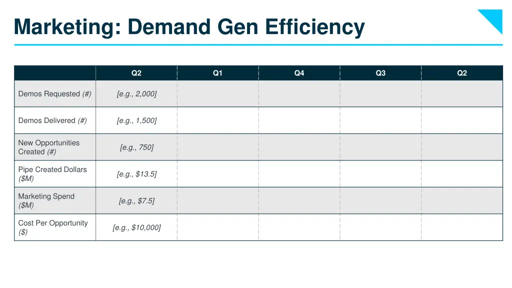 marketing demand gen efficiency