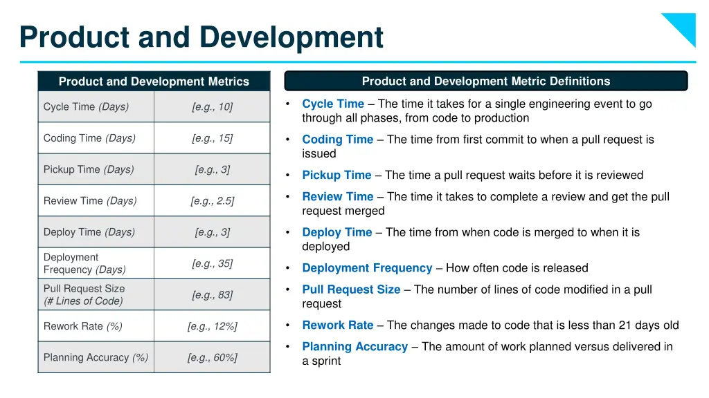 product and development
