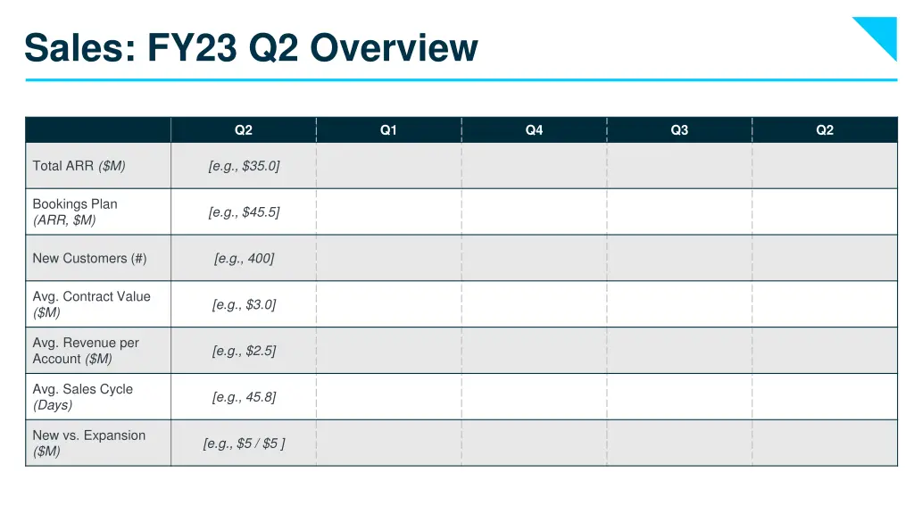 sales fy23 q2 overview