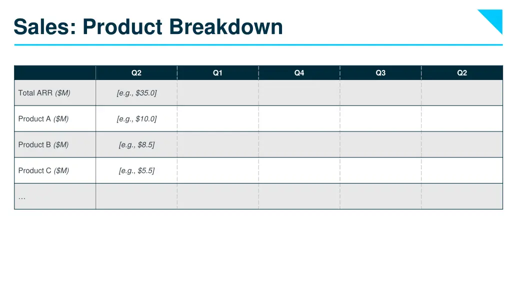 sales product breakdown