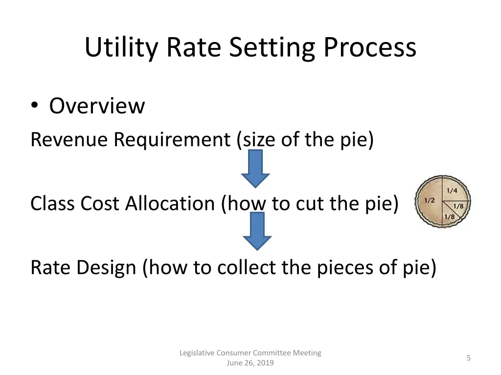 utility rate setting process