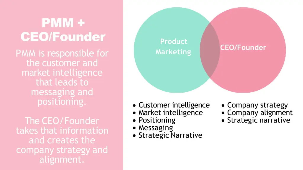pmm ceo founder pmm is responsible