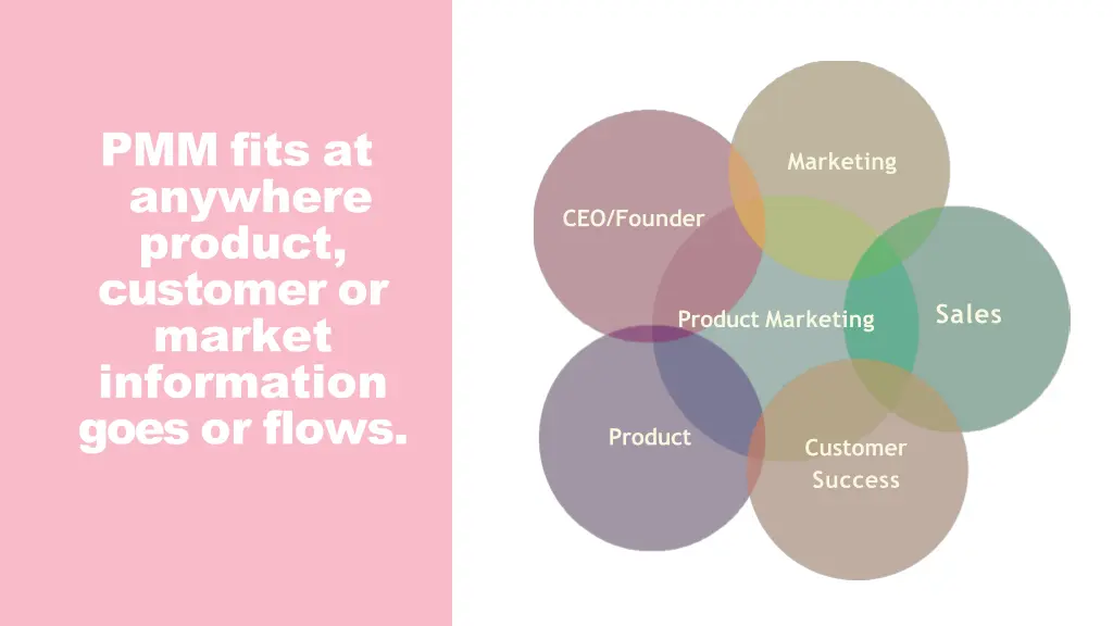 pmm fits at anywhere product customer or market