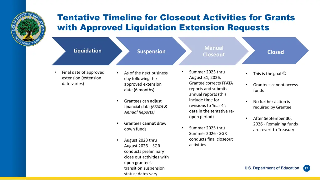 tentative timeline for closeout activities