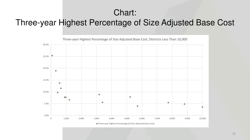 chart 1