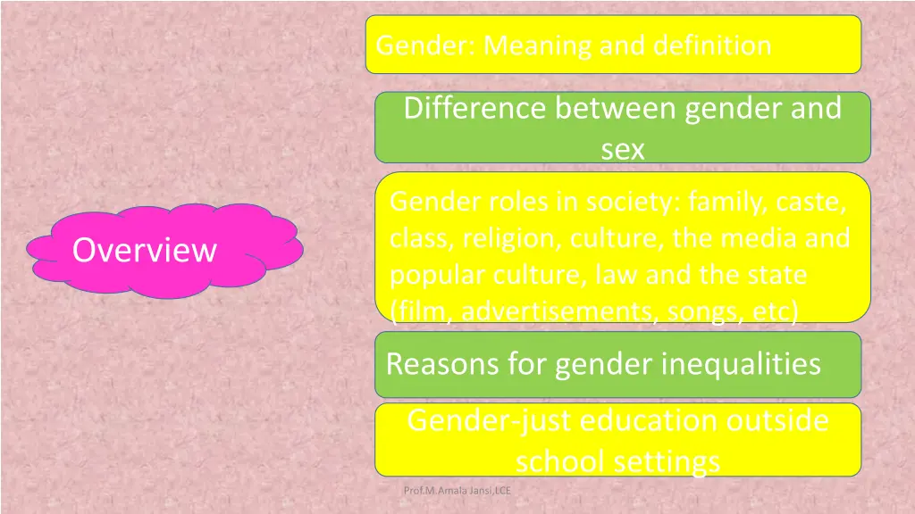 gender meaning and definition