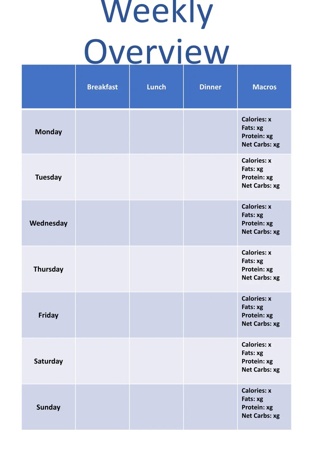 weekly overview