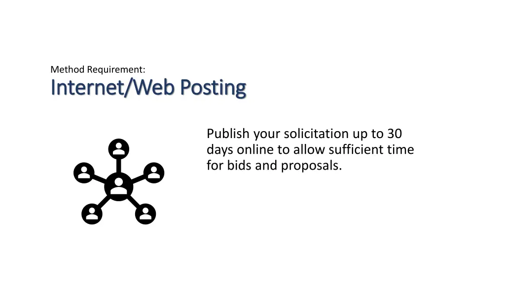 method requirement internet web posting internet