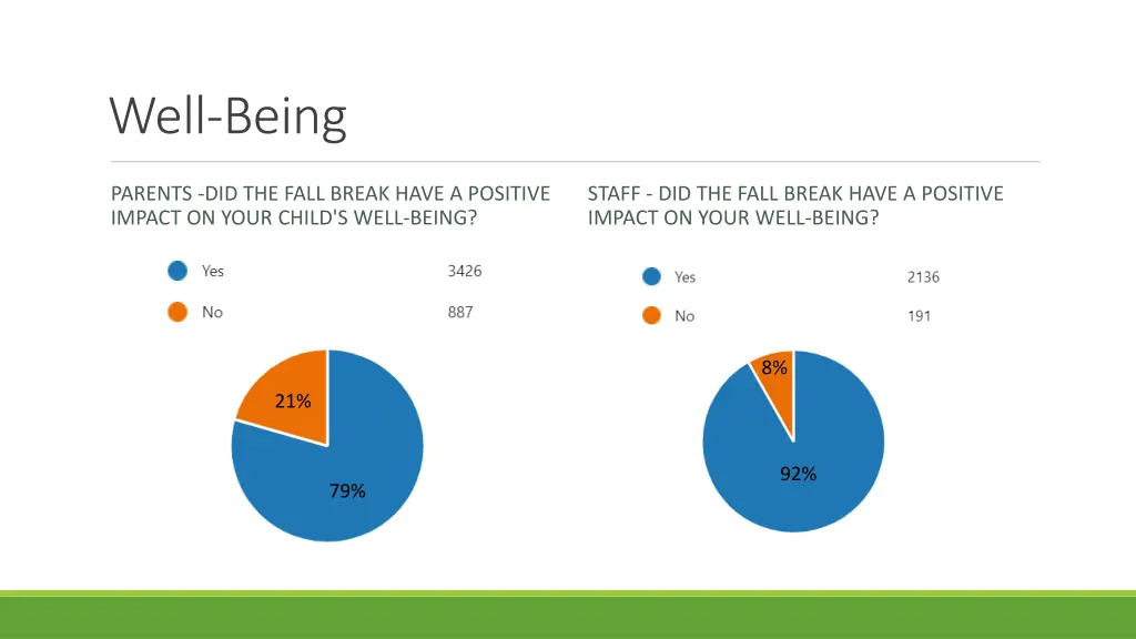 well being