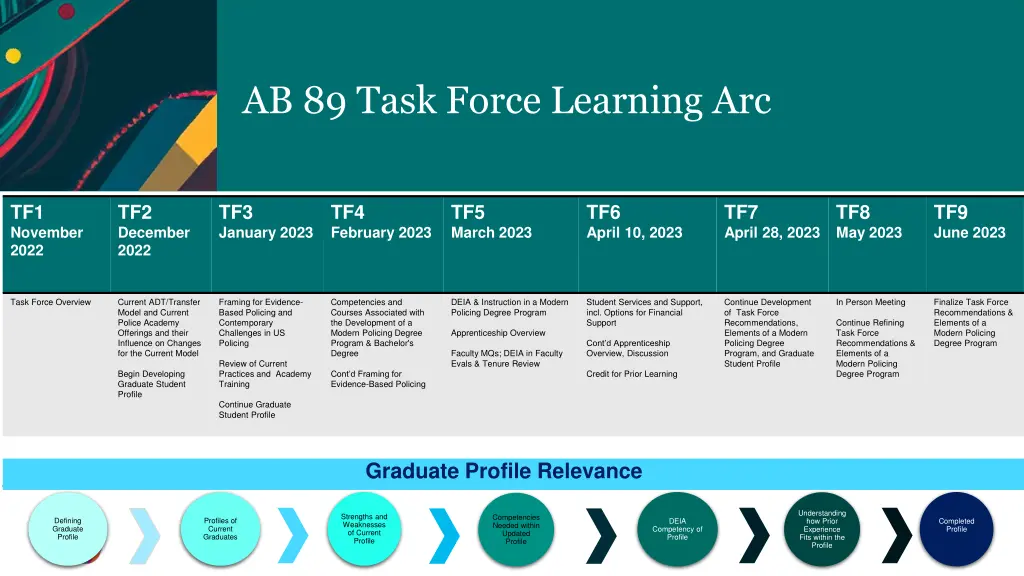 ab 89 task force learning arc