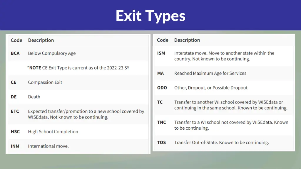exit types