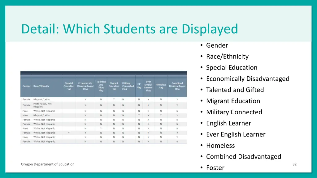 detail which students are displayed 1