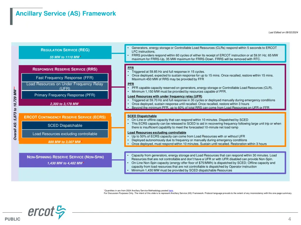ancillary service as framework
