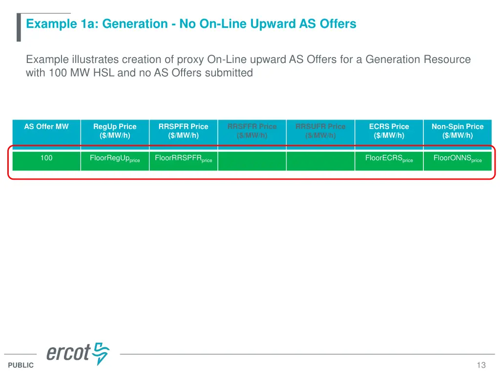 example 1a generation no on line upward as offers
