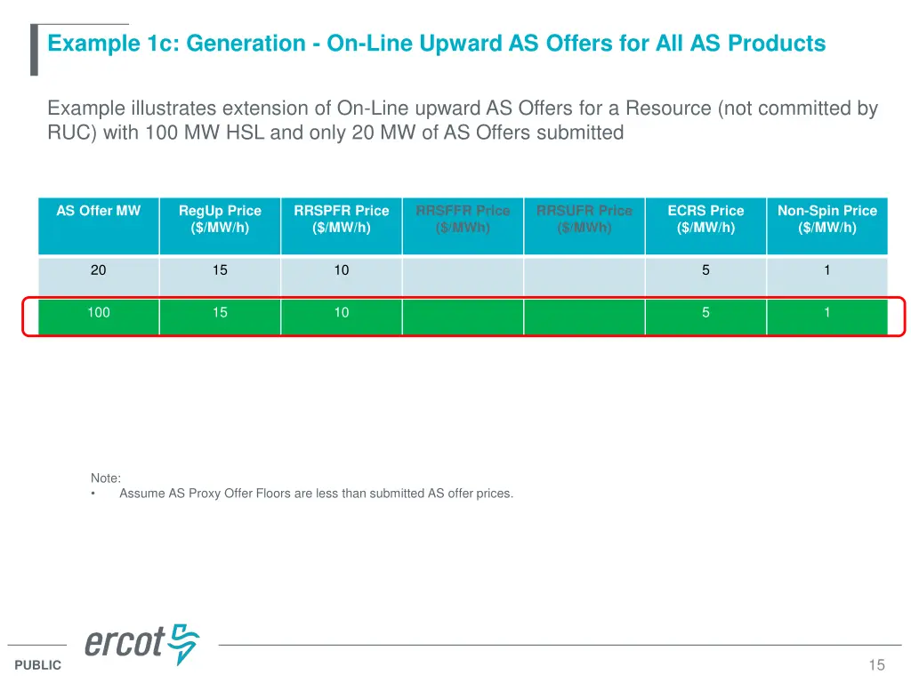 example 1c generation on line upward as offers
