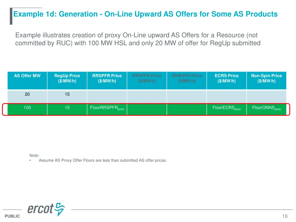 example 1d generation on line upward as offers