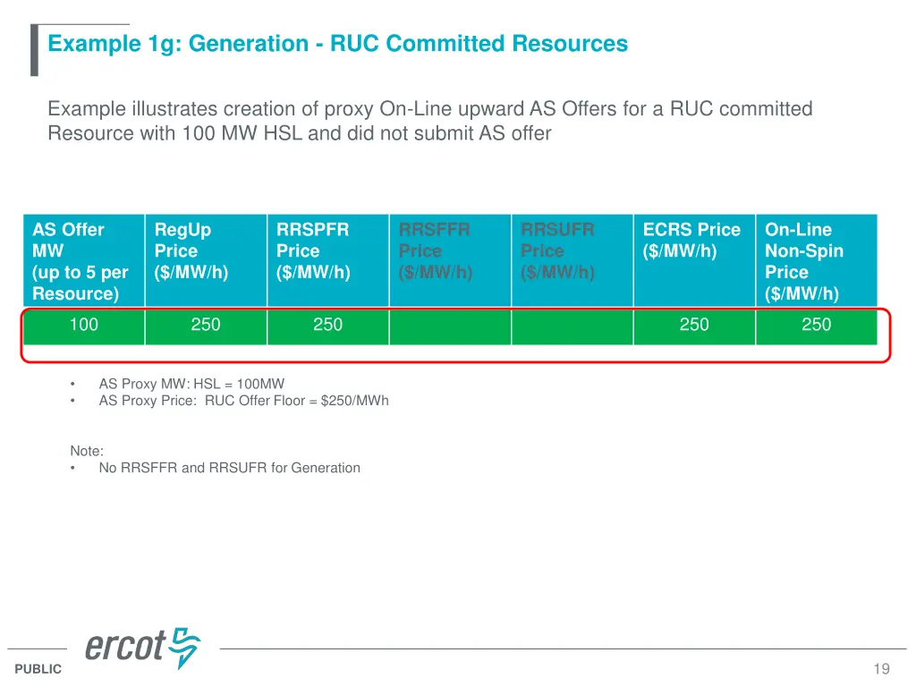 example 1g generation ruc committed resources