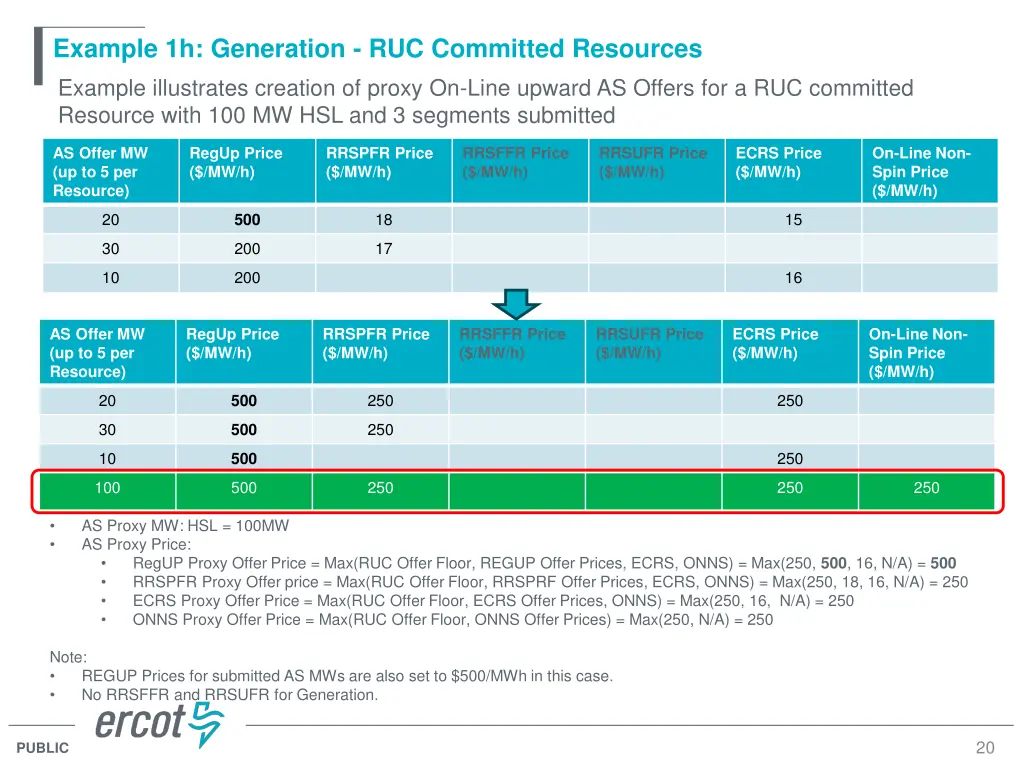example 1h generation ruc committed resources