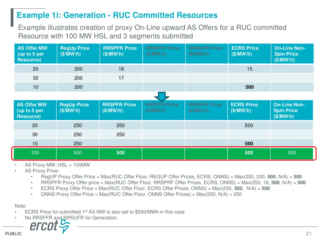 example 1i generation ruc committed resources