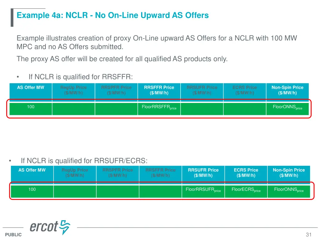 example 4a nclr no on line upward as offers