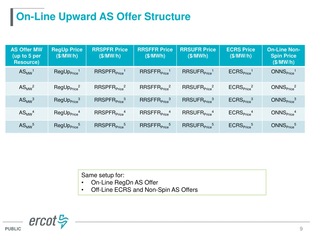 on line upward as offer structure