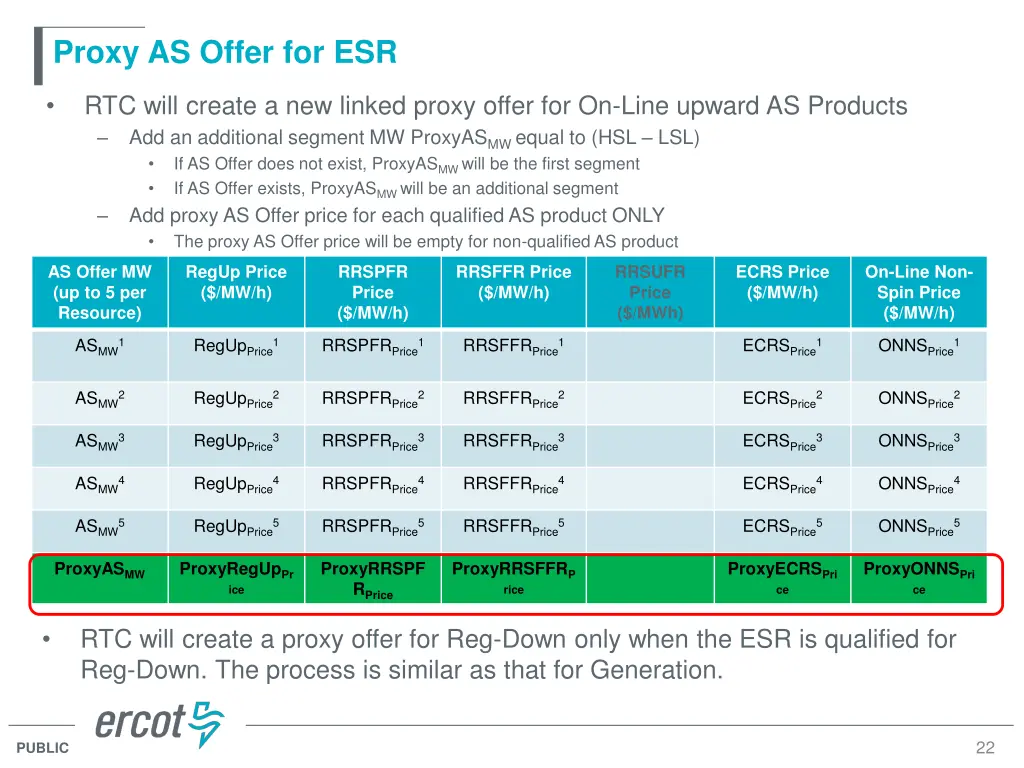proxy as offer for esr