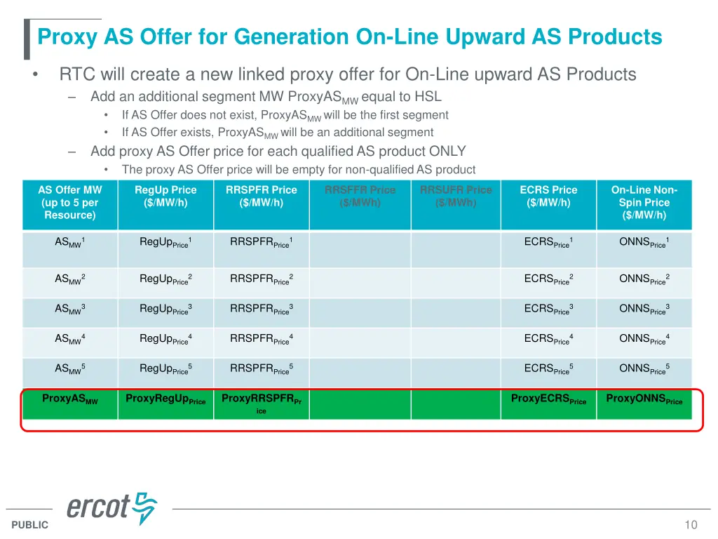proxy as offer for generation on line upward
