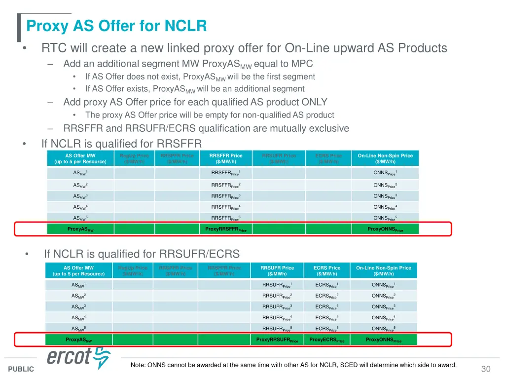 proxy as offer for nclr rtc will create