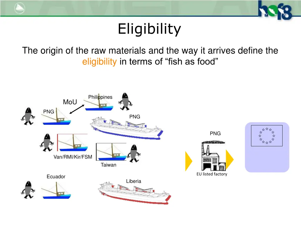 eligibility