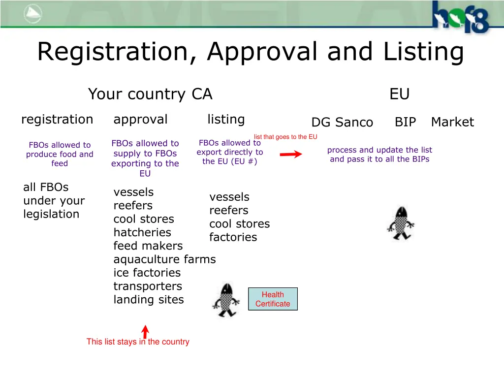 registration approval and listing