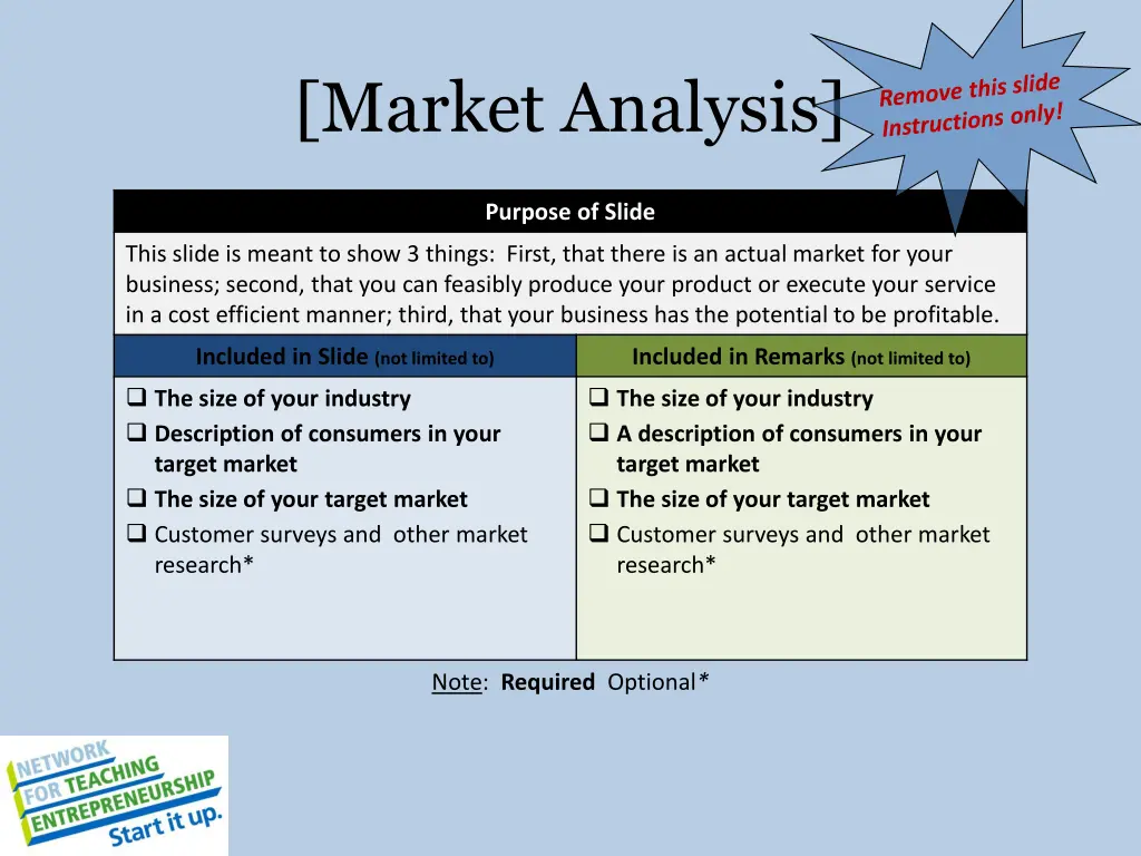 market analysis