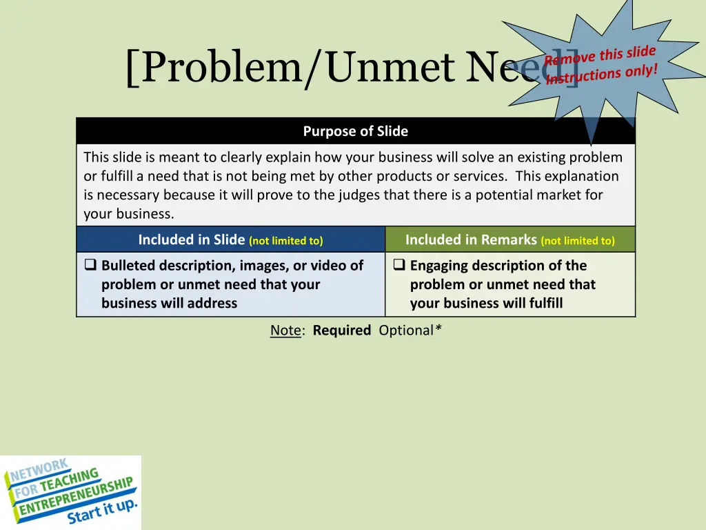 problem unmet need