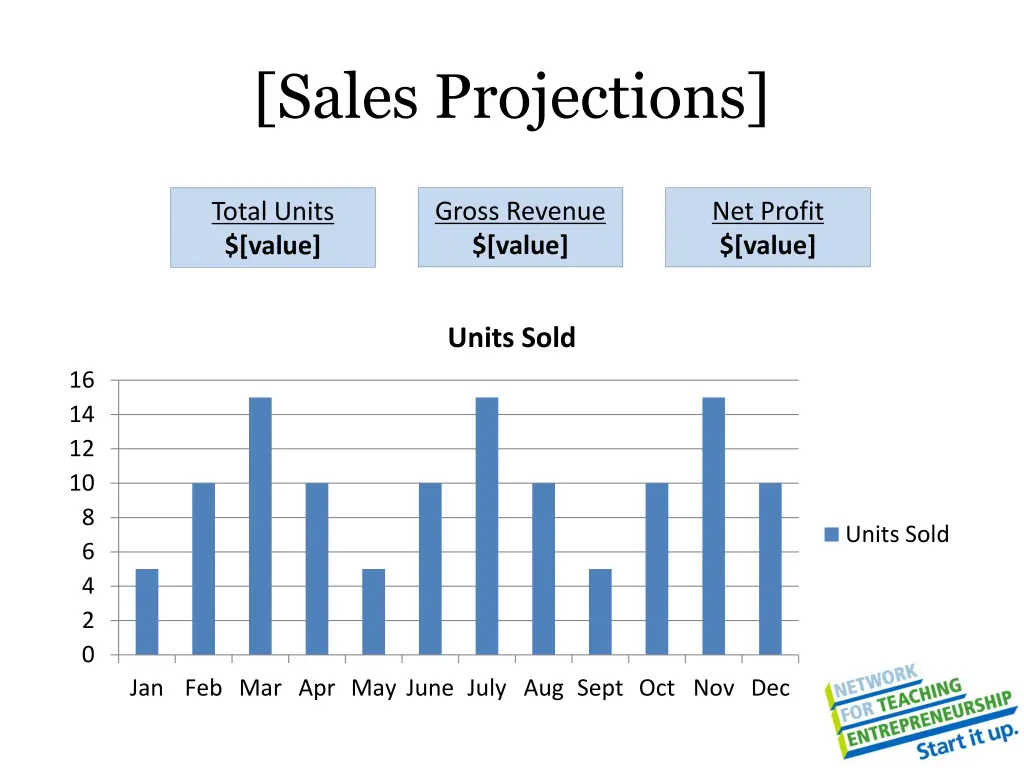 sales projections 1