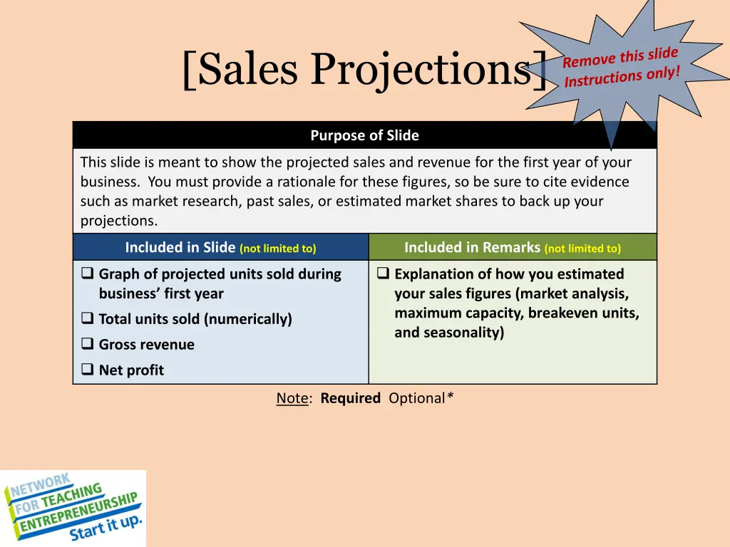 sales projections